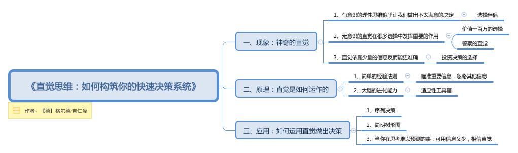做决定犹豫不决？相信你的直觉_百科TA说