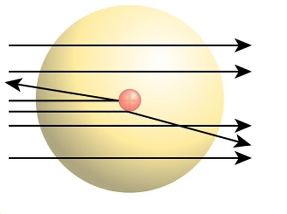 ="#" data-lemmaid="10662190">放射性物质 /a>衰变时放射出来的粒子