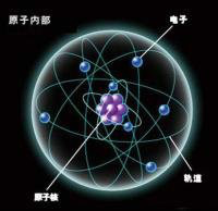 原子核（由质子和中子构成）_百度百科