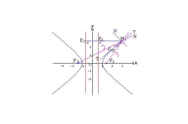  p>双曲线渐近线方程,是一种 a href="#" data-lemmaid="8920044">