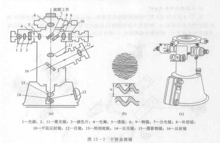 圖1