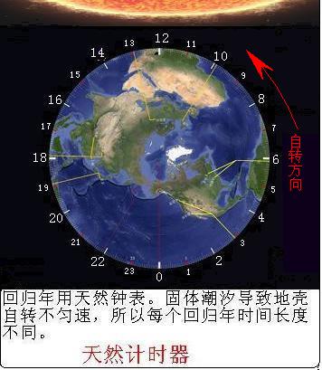 这个时间系统称为真太阳时.真太阳时也称为视太阳时,简称视时.