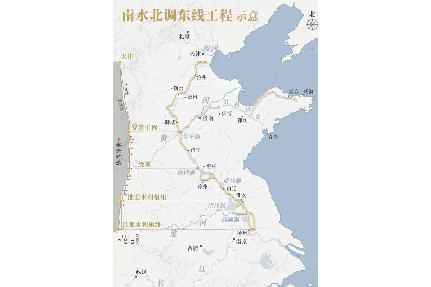 南水北调东线一期工程