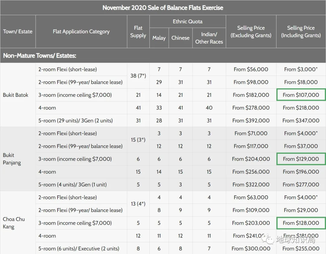 新加坡人多地少，房价为什么这么低？| 地球知识局_百科TA说
