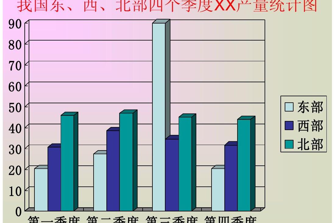  p data-id="gnx5xswbqg">复式统计图,包括复式条形统计图和复式折线