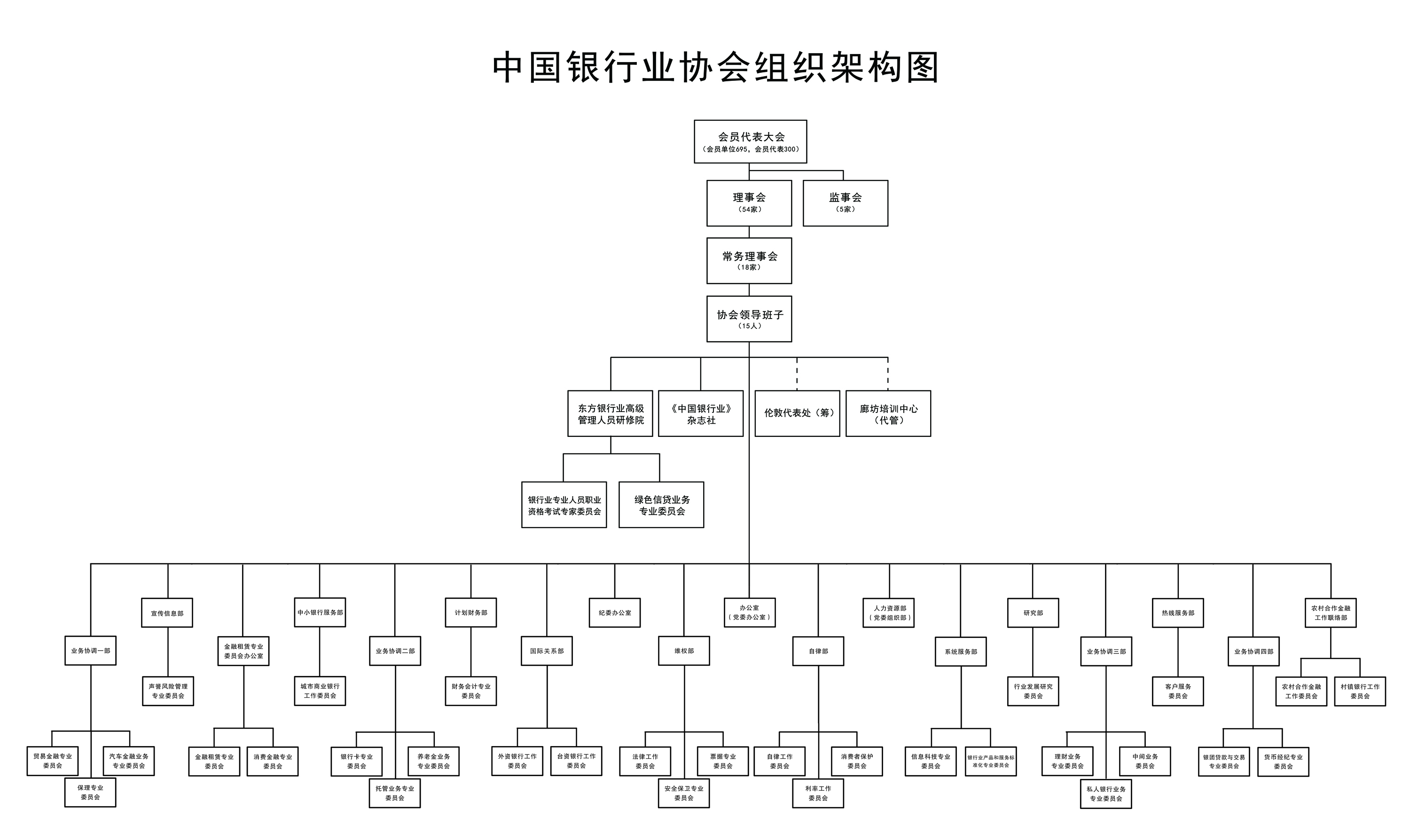 并在民政部登记注册的全国性非营利社会团体,是中国银行业自律组织