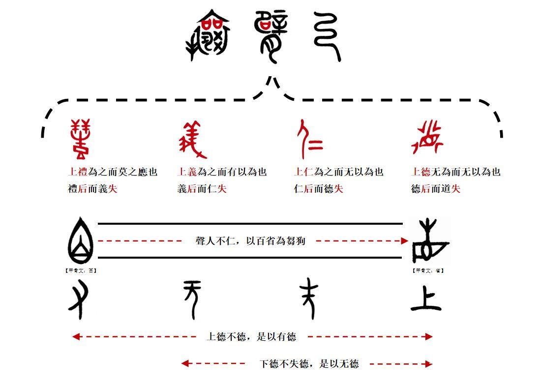 人类修行的“入门”诀窍，就在密文版《帛书·老子》的“乱”字中_百科TA说