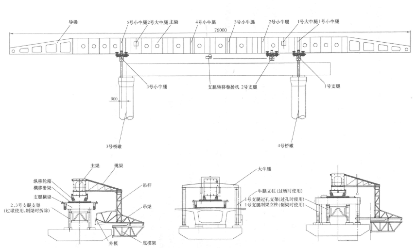 上行式移动模架过空跨制架预应力混凝土连续梁工法