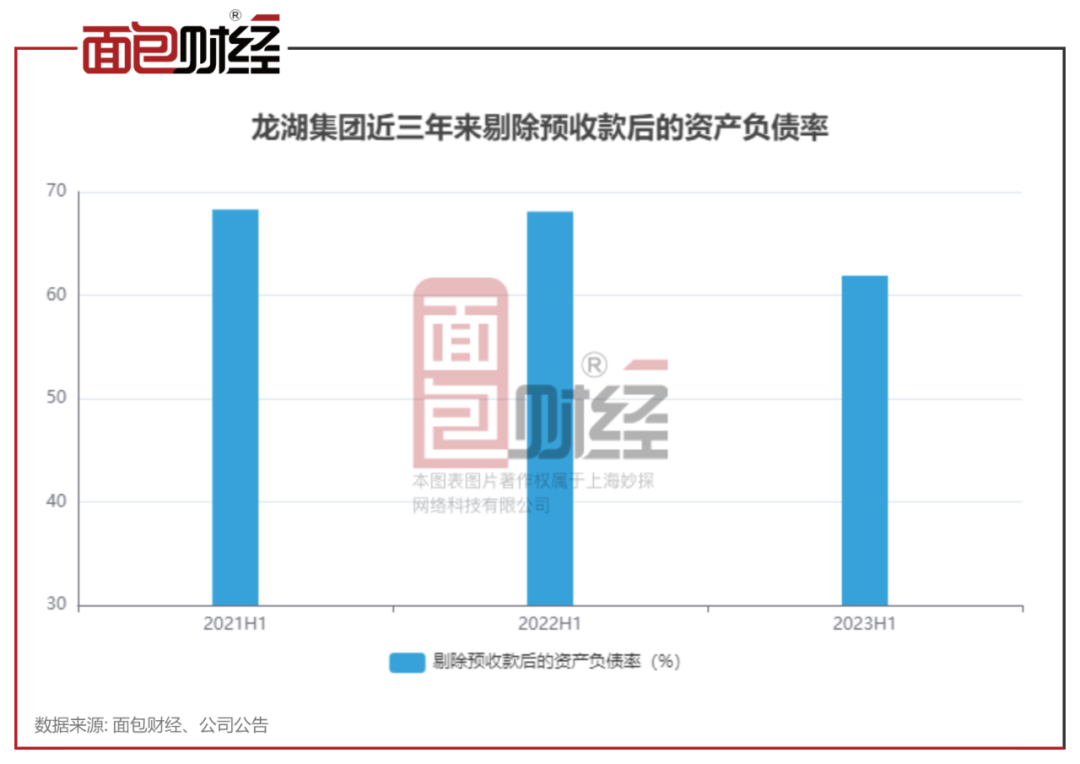 龙湖集团：财务安全业绩稳健，连续七年“三道红线”绿档_百科TA说