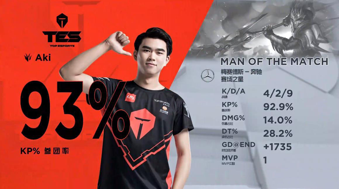  p data-id="2fdsdo430dm">毛安,(游戏id:aki,曾用id:life),2000年4月