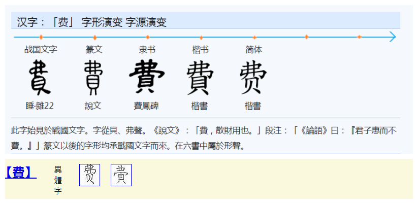  p>费:fèi ㄈㄟˋ.偏旁"贝"简化为"贝".