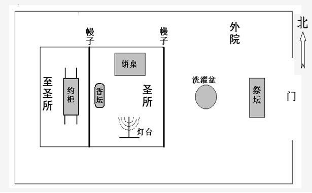 holy of holies)是以色列人中, a target="_blank" href="/item/帐幕