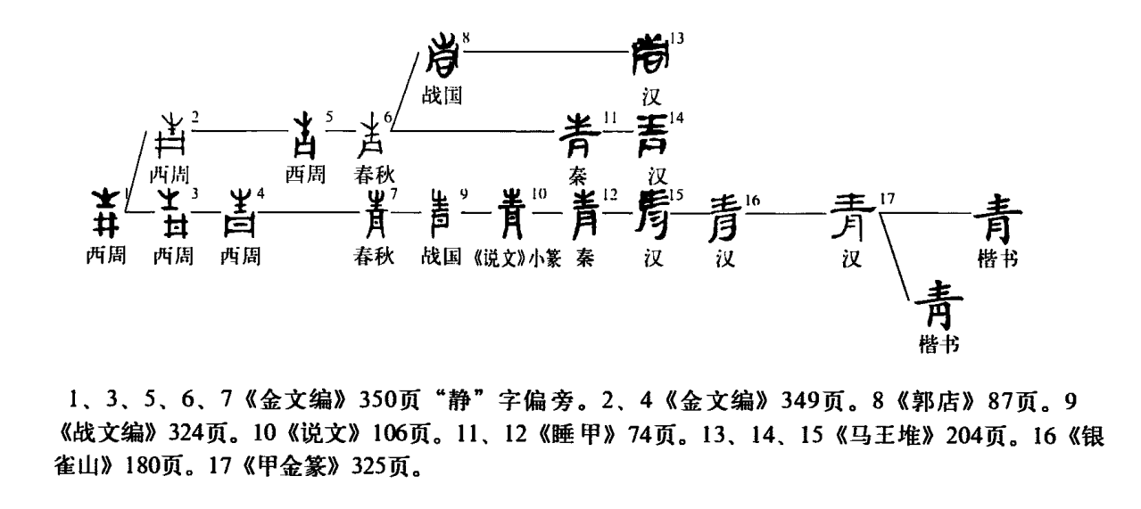 青（汉语文字）_百度百科
