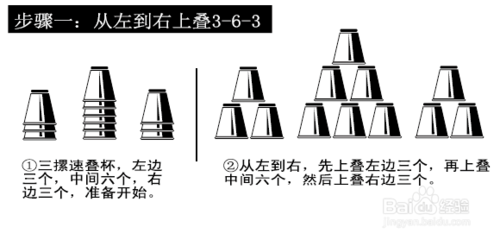 速叠杯