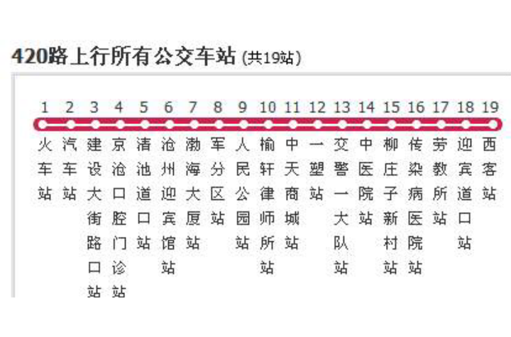 沧州公交420路
