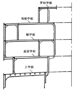 上层建筑