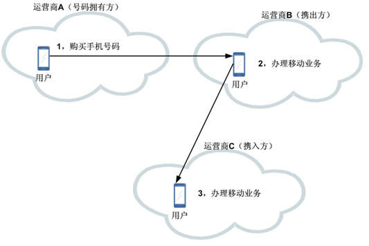 MNP_百度百科