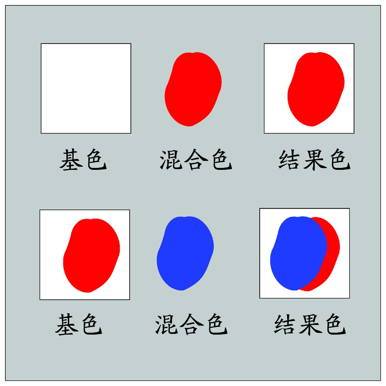 lemmaid="6700481">混合模式 /a>的描述中,明确指出用户应该知道基色