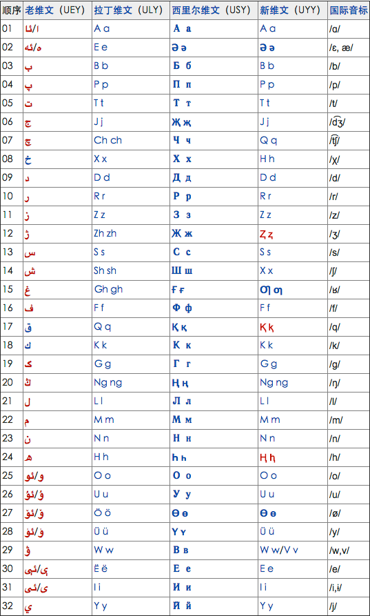 How To Expand All Columns In Excel Keyboard Shortcut