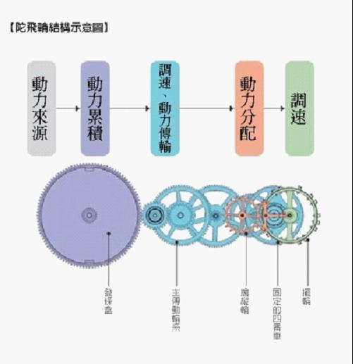  p data-id="gnwn3zoo1a">卡罗素(karrusel),译为"旋转木马",最初由