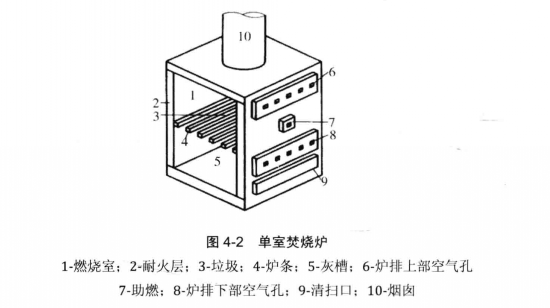 单室焚烧炉