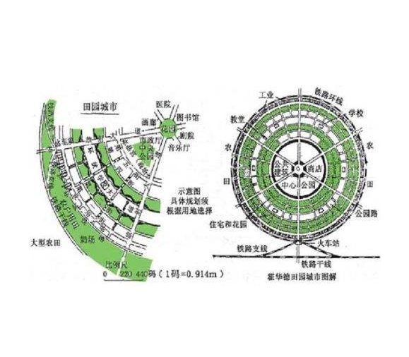 世界现代田园城市