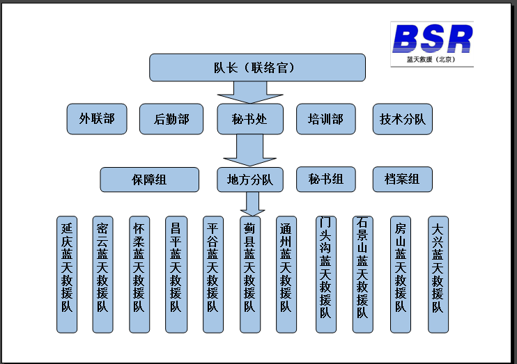 北京蓝天救援队