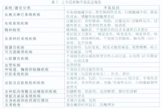  p>盐酸左氧氟沙星注射液,适应症为本品适用于敏感细菌所引起的下列中