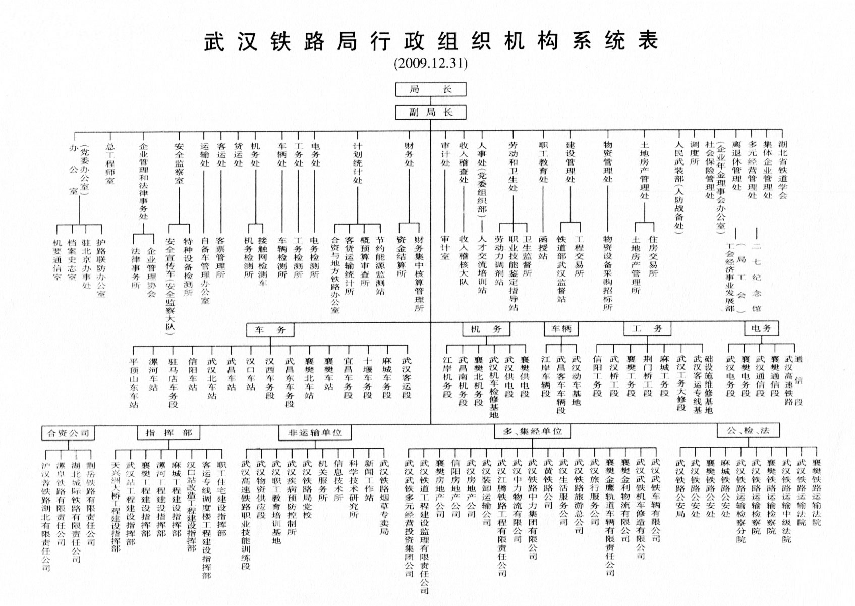 铁路武汉局集团有限公司
