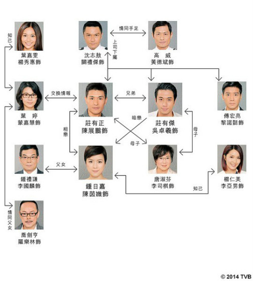 叛逃（2014年王心慰执导的时装警匪电视剧）_百度百科