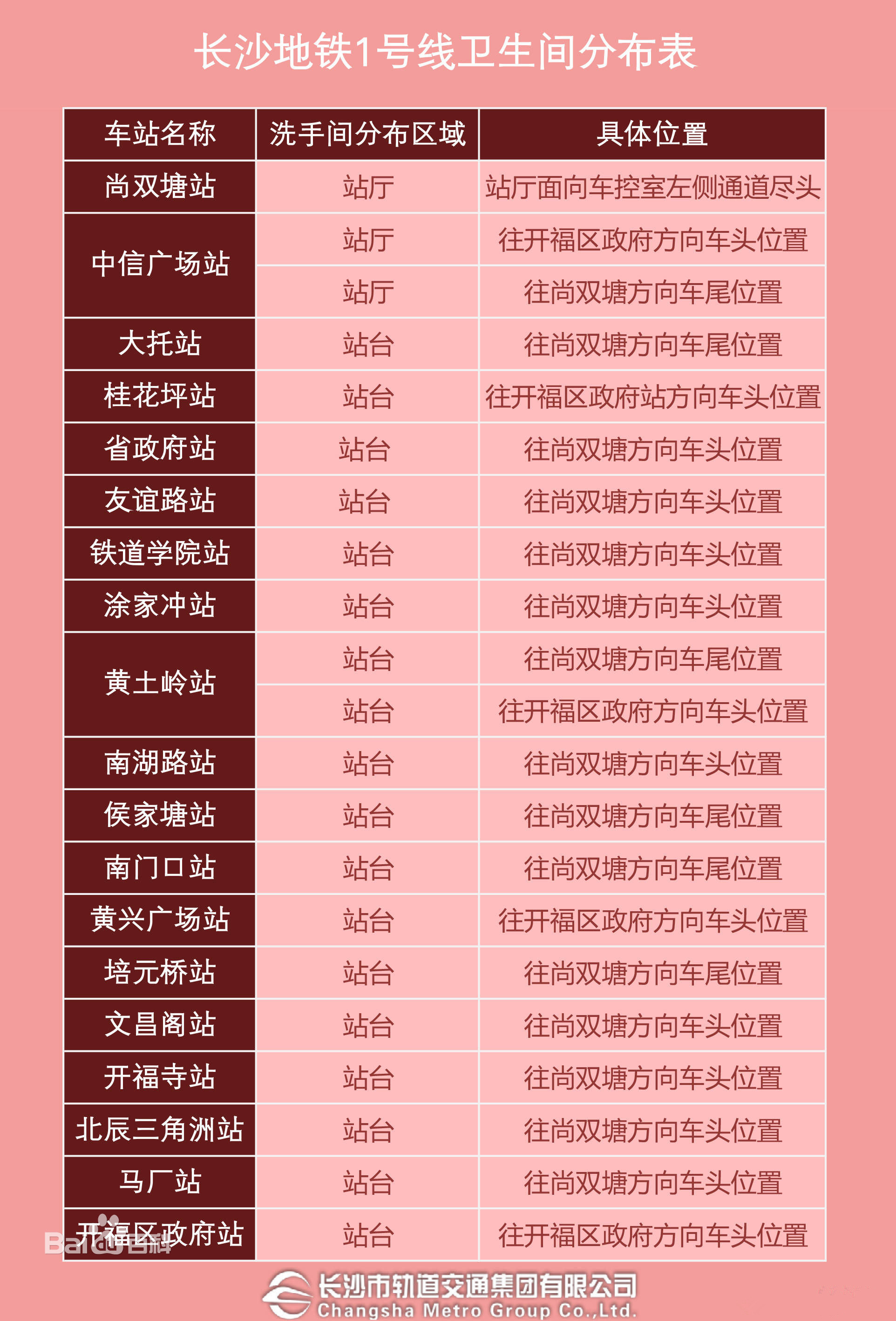 长沙轨道交通1号线