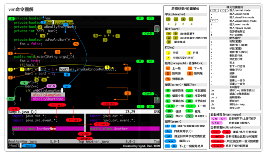 gvim_百度百科