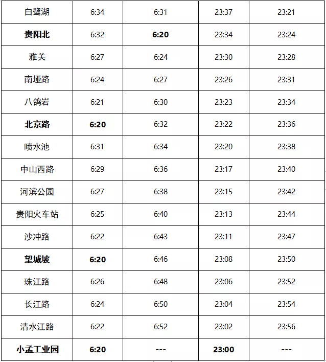 贵阳市轨道交通1号线