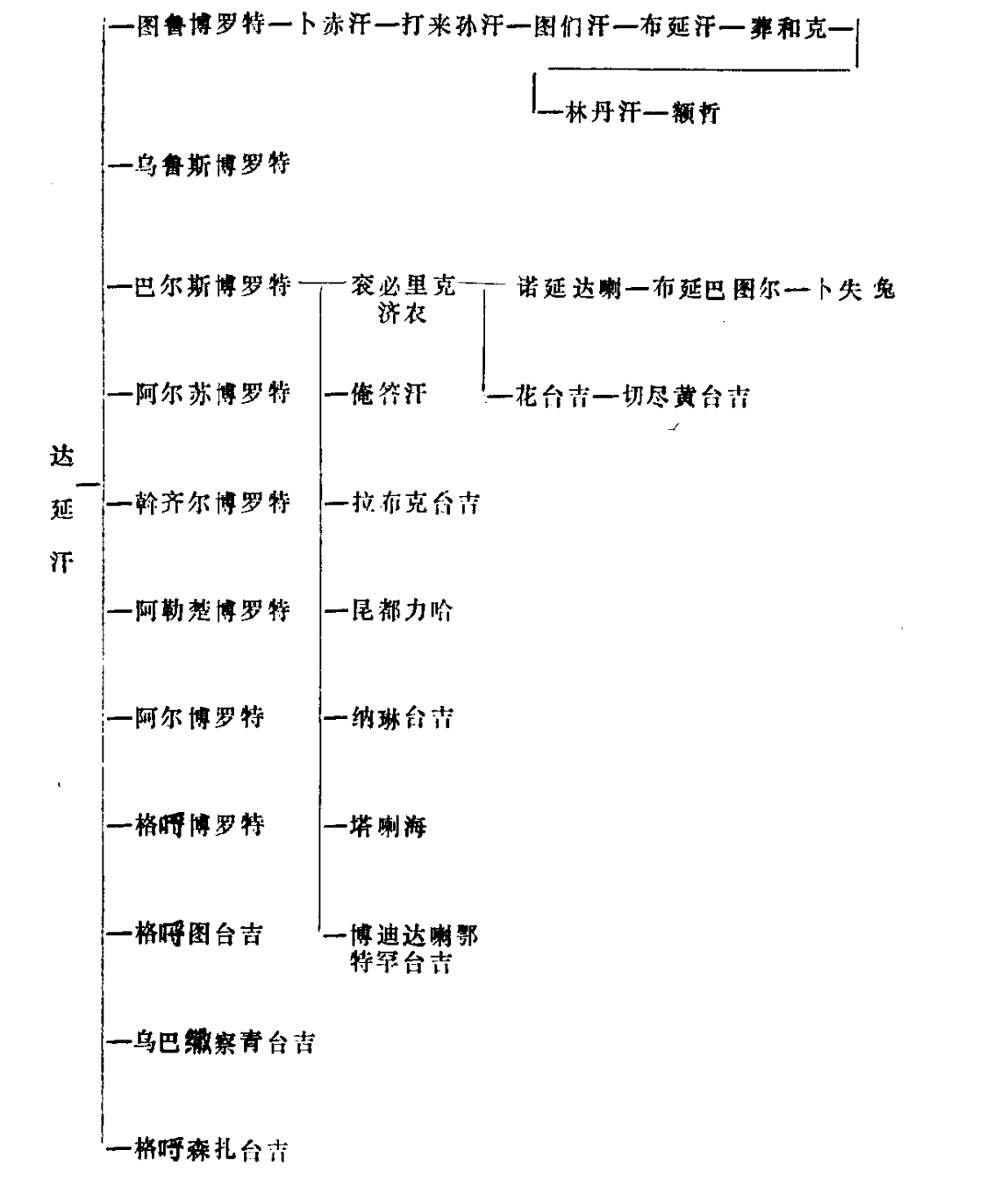 俺答汗