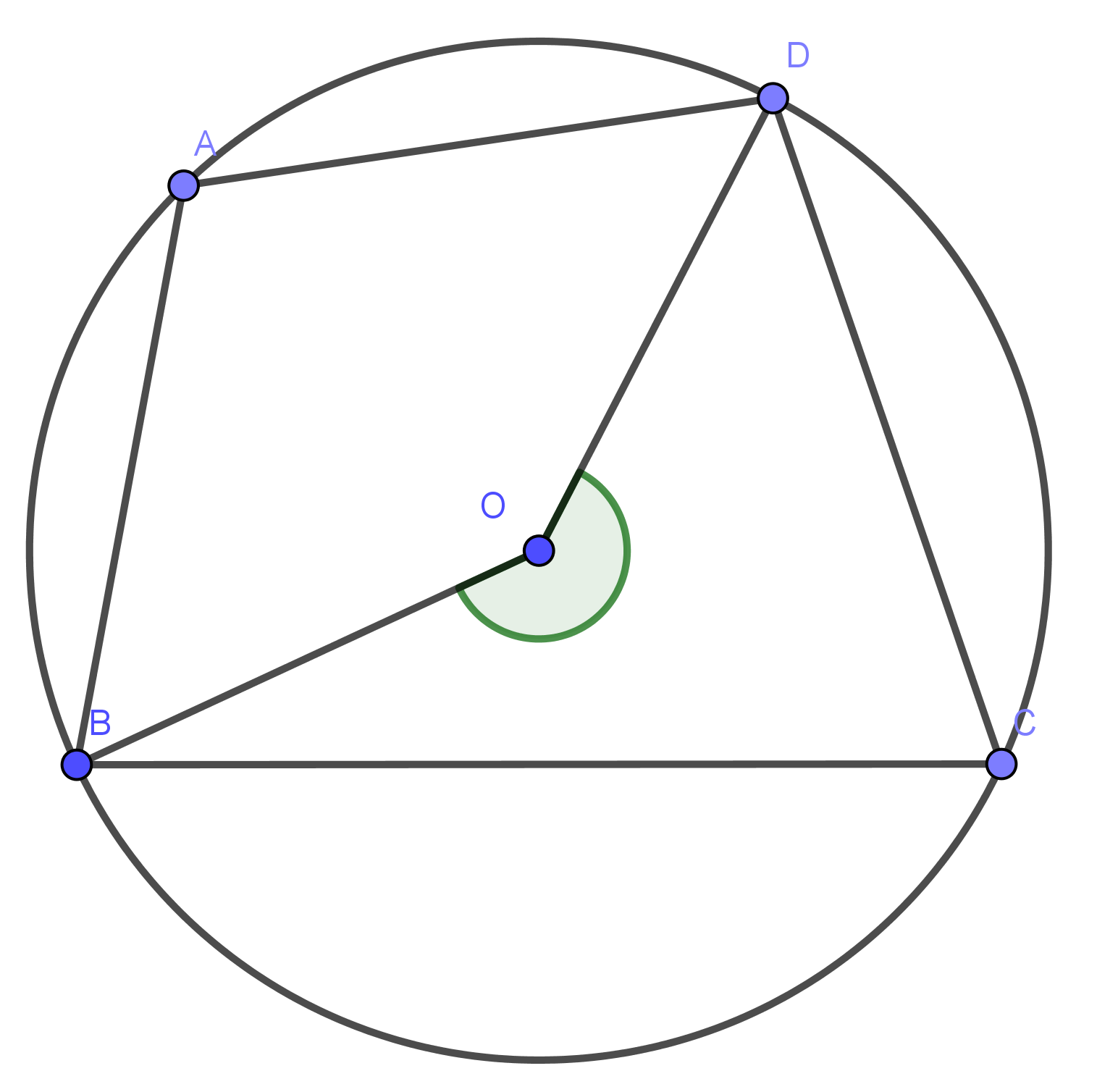 data-id="gnwmk95vi3">内接四边形对角互补(inscribed quadrilateral