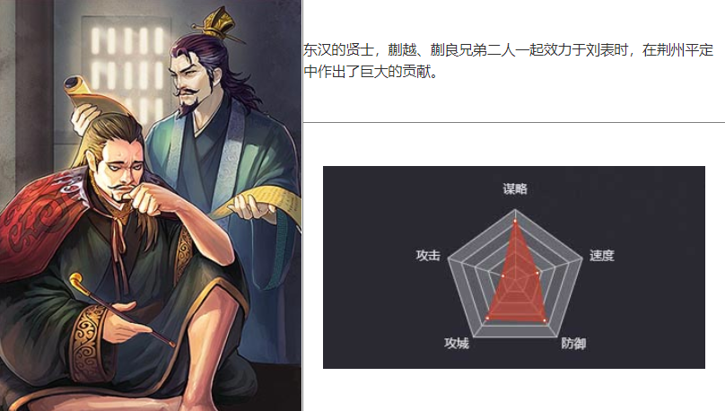 蒯良&蒯越
