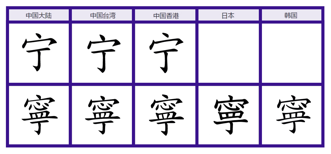 宁（汉语文字）_百度百科
