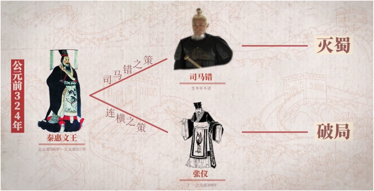年少登基，为怨灭商鞅，却不废新法，秦惠文王为什么诛灭商鞅？_百科TA说