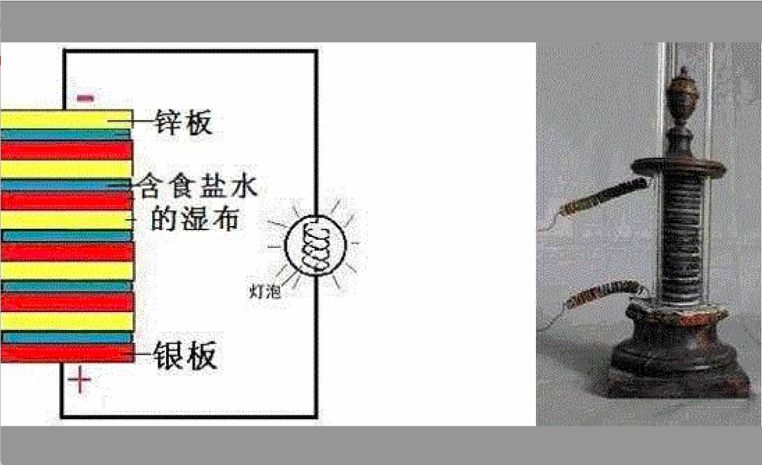 伏打电堆_百度百科