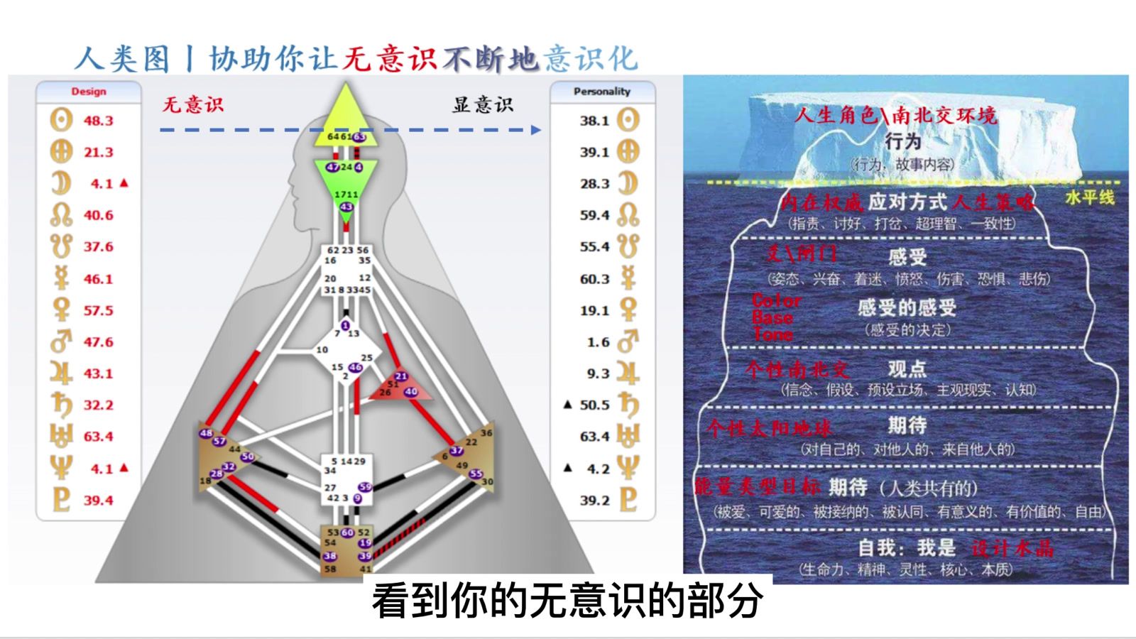 人类图是什么？（下篇）_科星球_百度百科