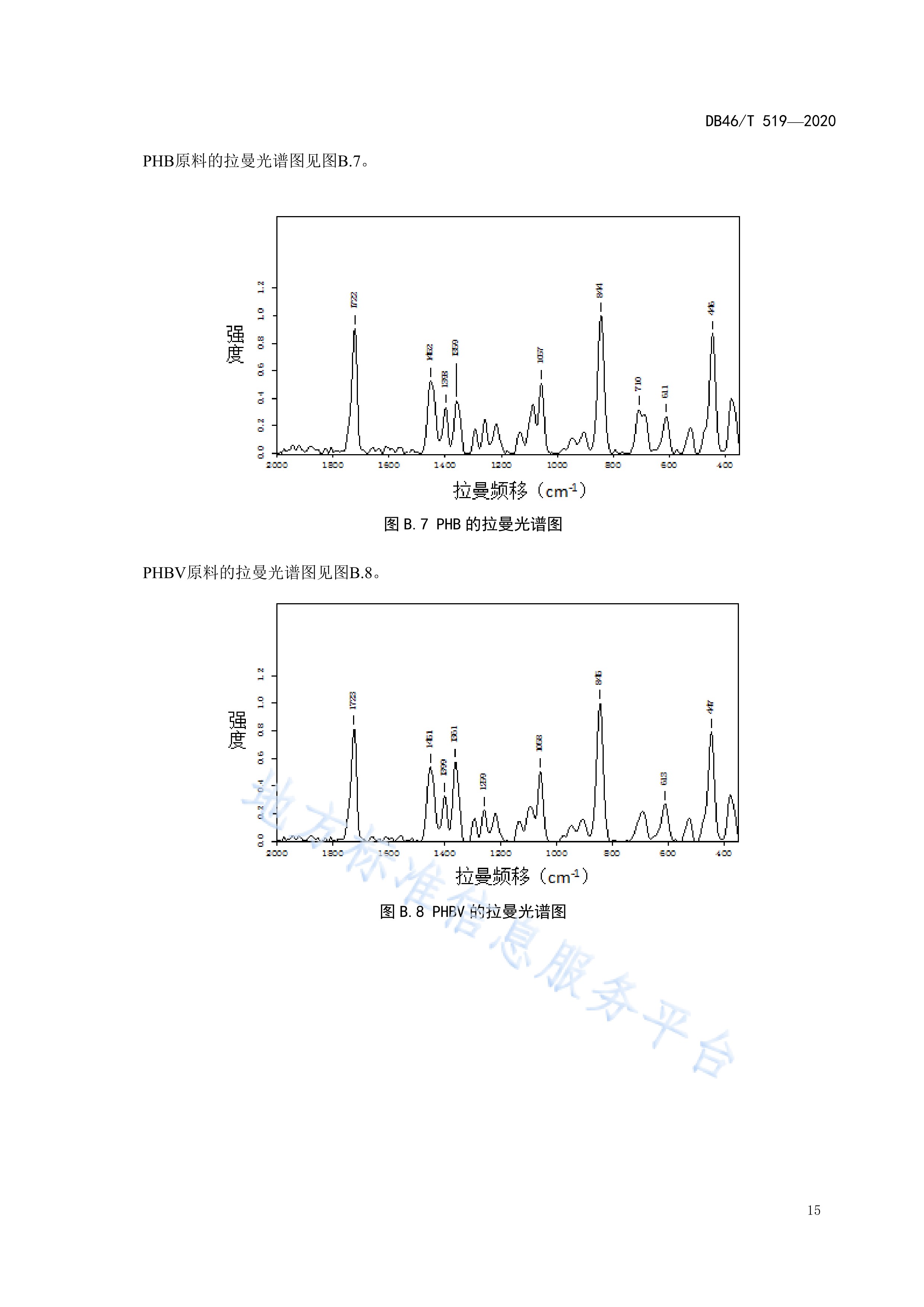 全生物降解塑料制品—红外光谱/拉曼光谱指纹图谱快速检测法