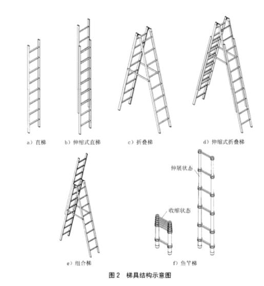 梯具