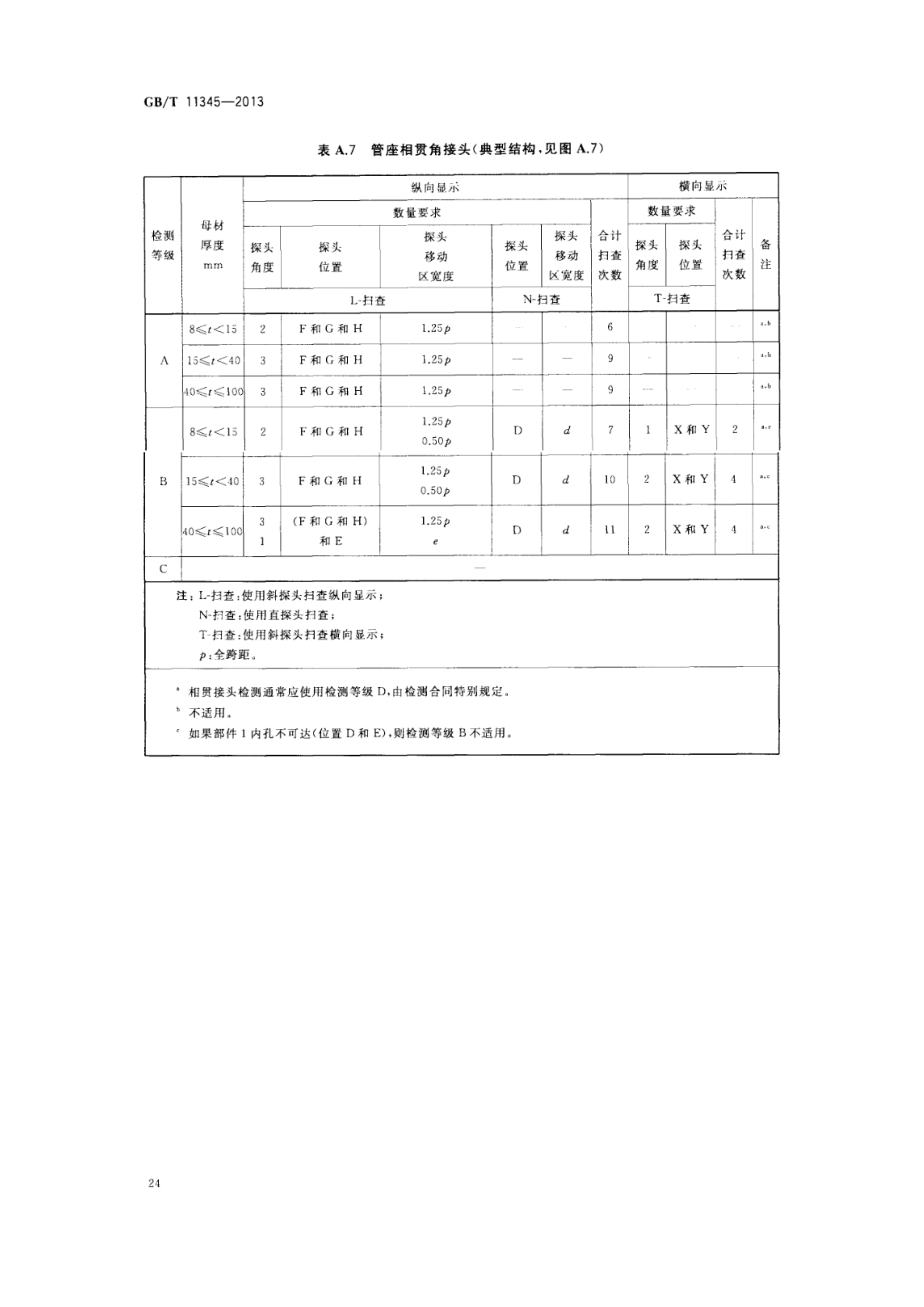 焊缝无损检测—超声检测—技术,检测等级和评定