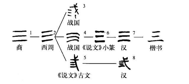 从“一”到“十”的中国汉字，古人是如何创造的_百科TA说