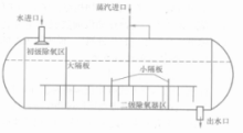 图2 无头除氧器工作原理示意图