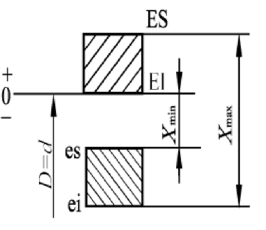  p>间隙配合是指具有间隙(包括 a href="#" data-lemmaid="7863164">