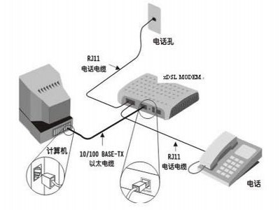 关于虚拟电话拨号软件收费吗是真的吗安全吗苹果手机的信息