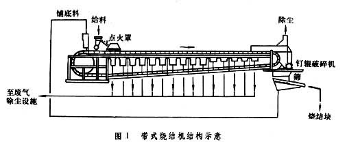  p>烧结,是指把粉状物料转变为致密体,是一个传统的工艺过程.