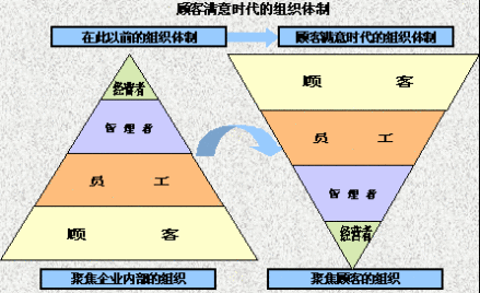 4R营销理论_百度百科