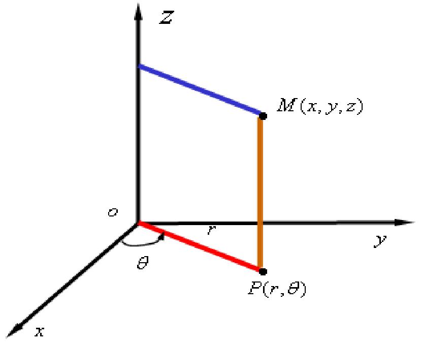  p data-id="gnwq1sf0od">柱面坐标系是一种数据,设m(x,y,z)为空间内